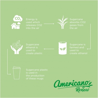 Logo trade reklaamtooted foto: Termoskruus Americano® Renew 350 ml